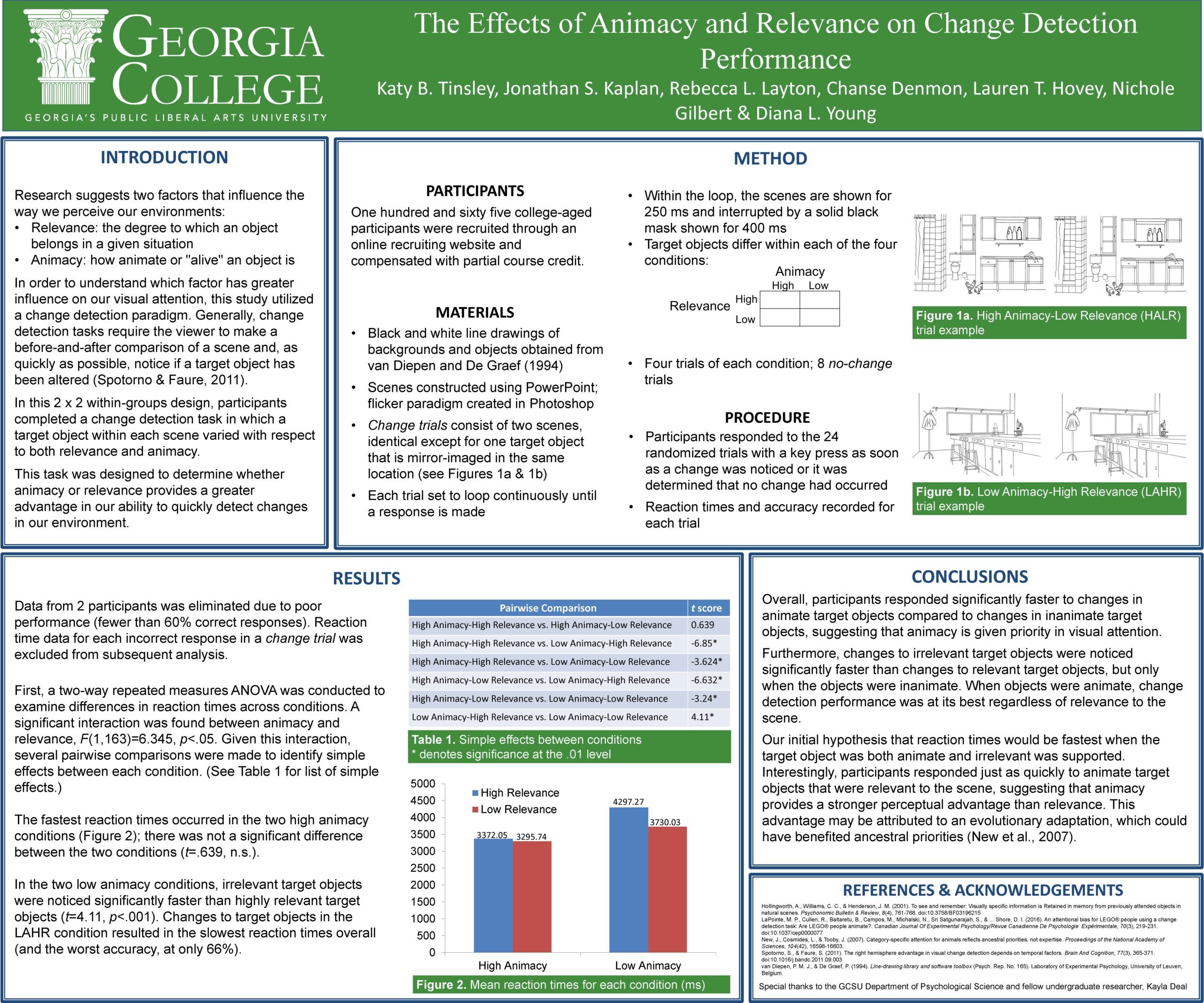 Poster_The Effects of Animacy and Relevance on Change Detection Performance (2018)